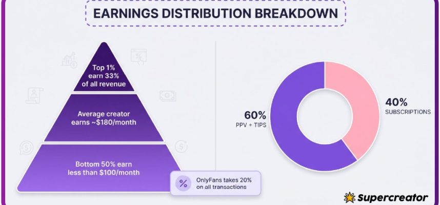 6a0b127b86a32cd5a3a0f0ac_infographic_earnings_distribution_breakdown